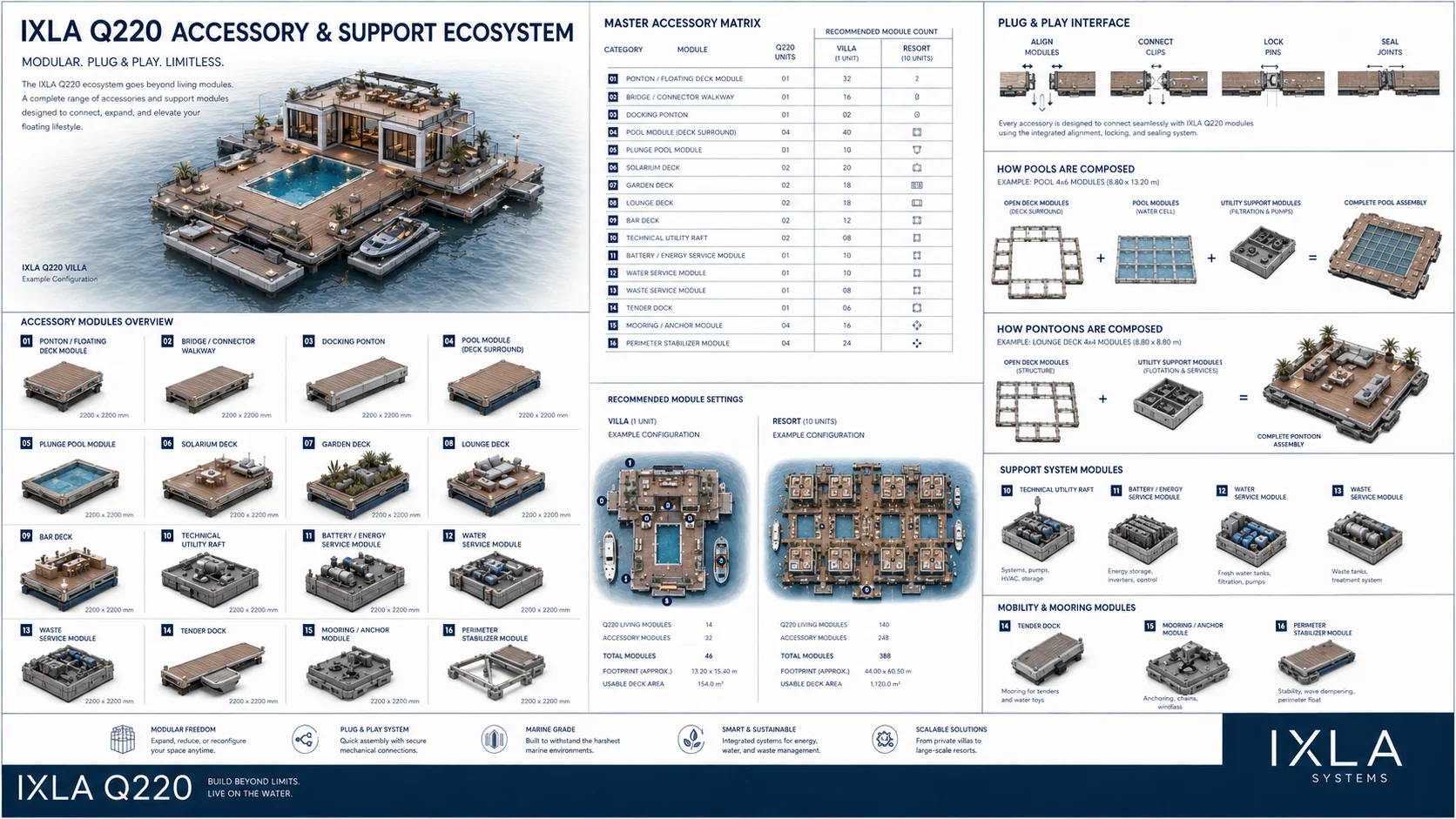 Vista aerea cluster